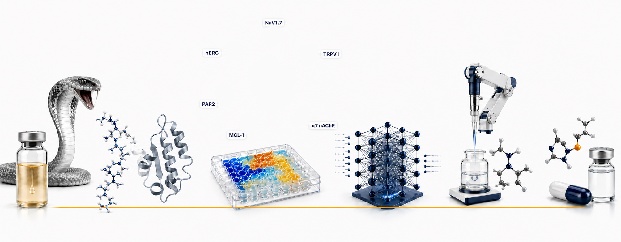 Venom discovery pipeline showing a venom specimen, peptide decoding, target prediction above a screening plate, an AI model, molecular synthesis and a final drug candidate