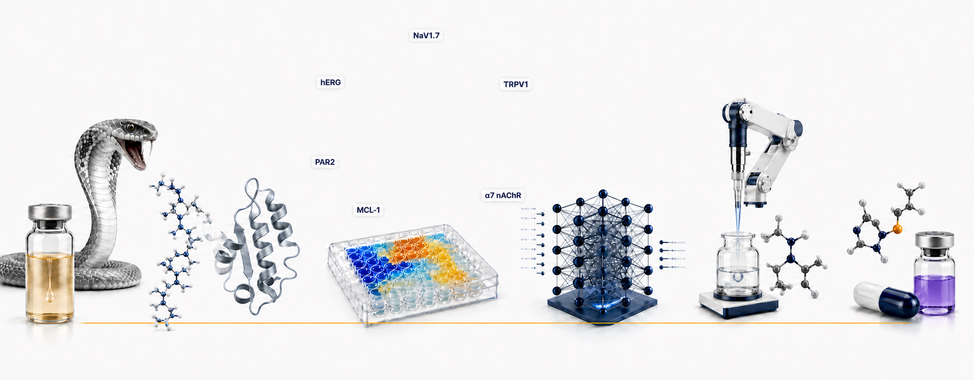 Venom discovery pipeline showing a venom specimen, peptide decoding, target prediction above a screening plate, an AI model, molecular synthesis and a final drug candidate